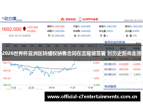 2026世界杯亚洲区转播权销售合同在吉隆坡签署 创历史新高金额