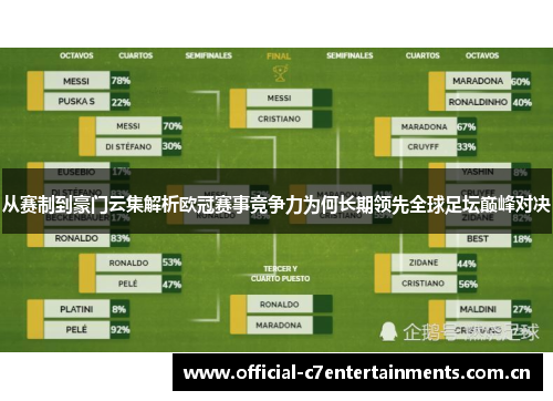 从赛制到豪门云集解析欧冠赛事竞争力为何长期领先全球足坛巅峰对决