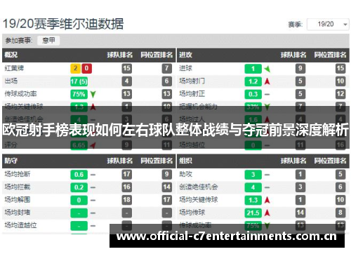 欧冠射手榜表现如何左右球队整体战绩与夺冠前景深度解析