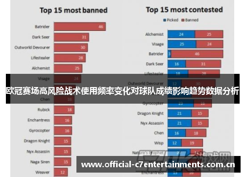欧冠赛场高风险战术使用频率变化对球队成绩影响趋势数据分析