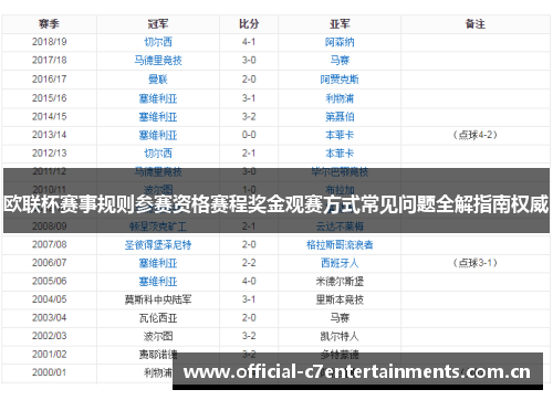 欧联杯赛事规则参赛资格赛程奖金观赛方式常见问题全解指南权威